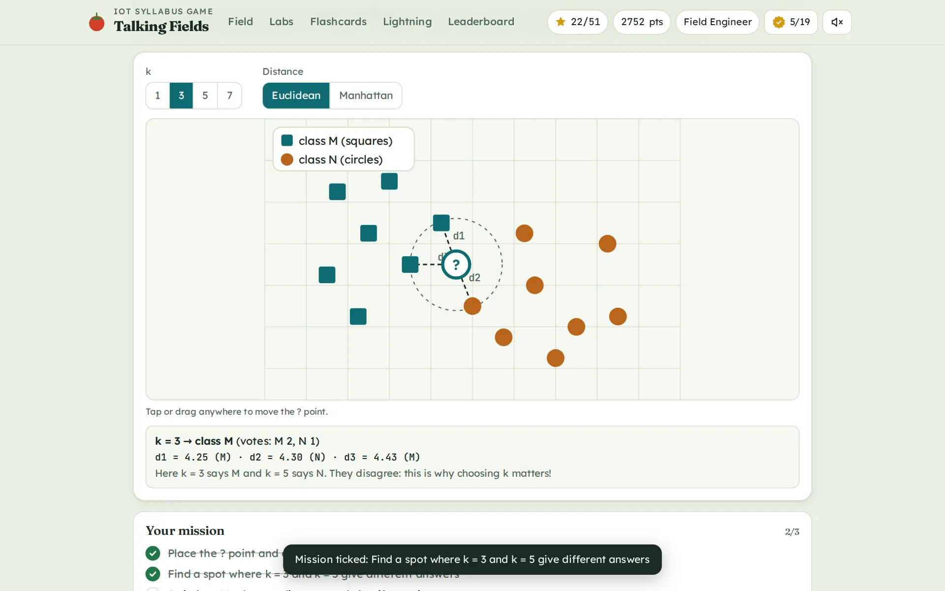 KNN playground: an unknown point with dashed lines to its three nearest neighbours and the vote result.