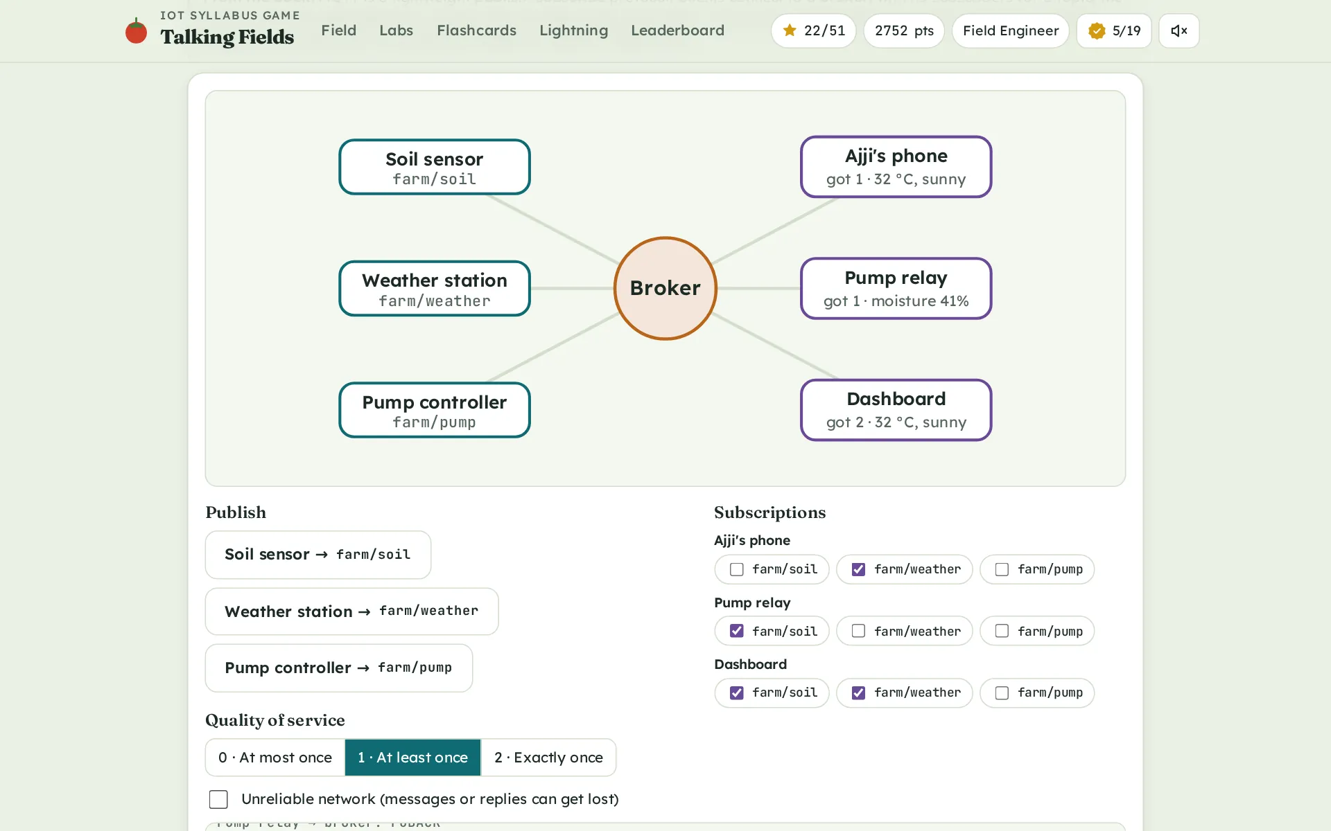MQTT post office lab: publishers, a broker and subscribers, with a log of PUBLISH and PUBACK messages.